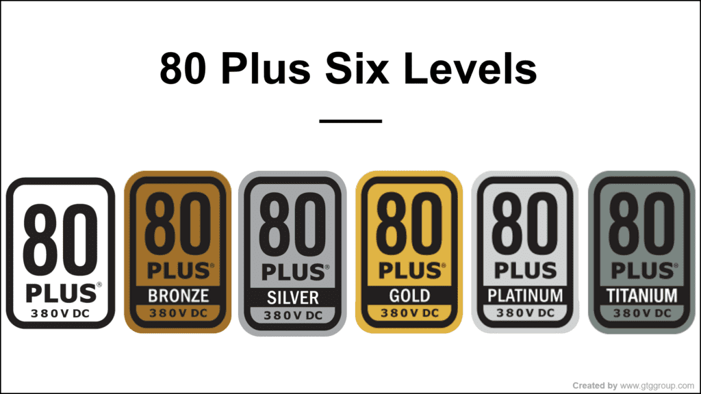 80 Plus Certification Levels