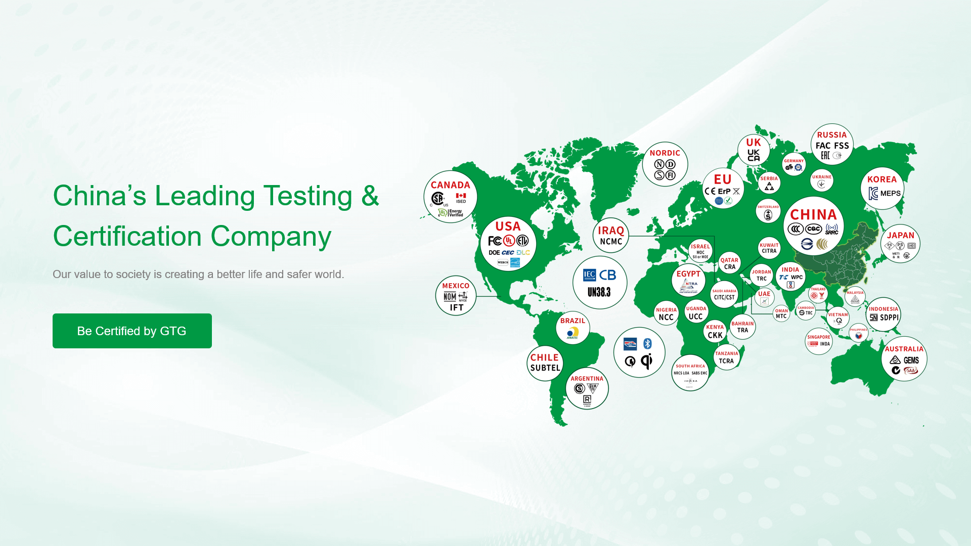 GTG_Global Testing Group